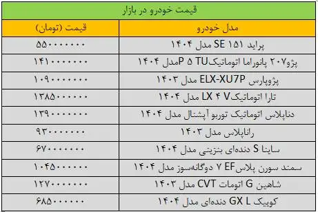 شوک شدید دلار به قیمت خودرو؛ این خودروها میلیاردی قیمت خوردند - آخرین قیمت شاهین، کوییک، پژو، پراید و سمند + جدول