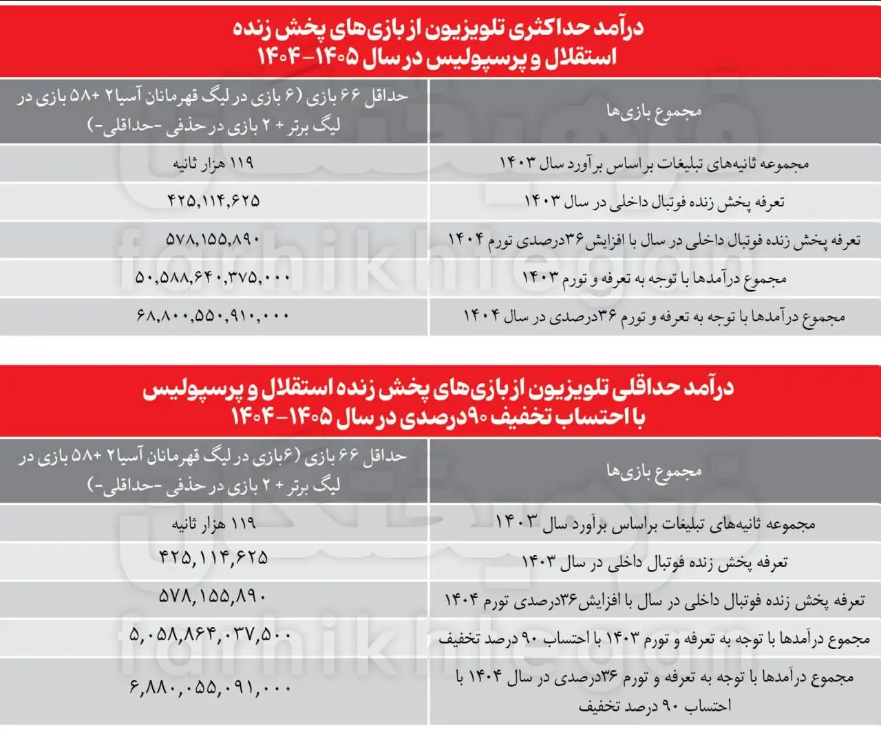 در ماجرای حق پخش، پول ها چطور و به جیب چه کسی خواهد رفت؟