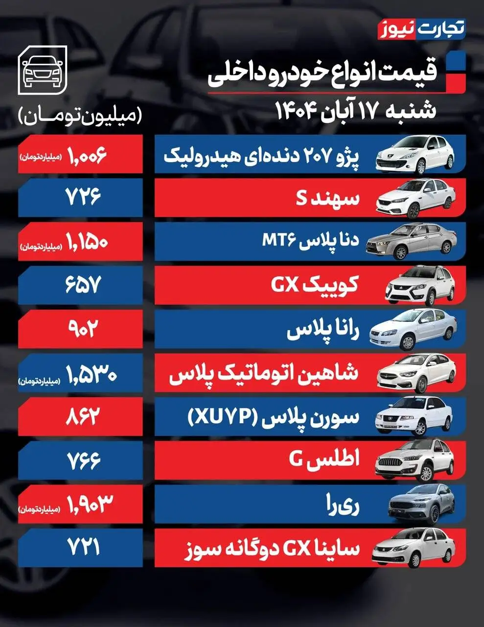 این خودرو پرطرفدار سایپا رکوددار کاهش قیمت شد؛ خودروهای مونتاژی چقدر ریزش داشتند؟ + جدول قیمت ها