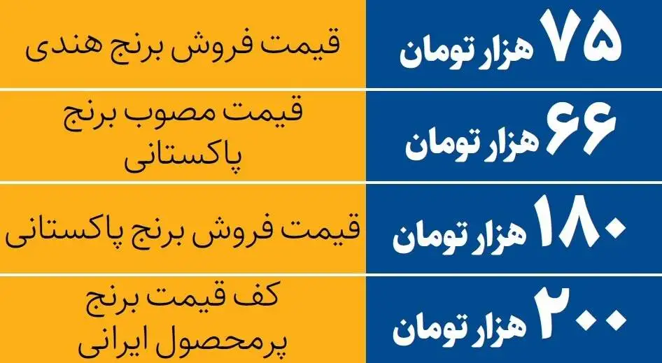 دلیل افزایش قیمت برنج چیست؟ - فهرست قیمت برنج ایرانی و وارداتی
