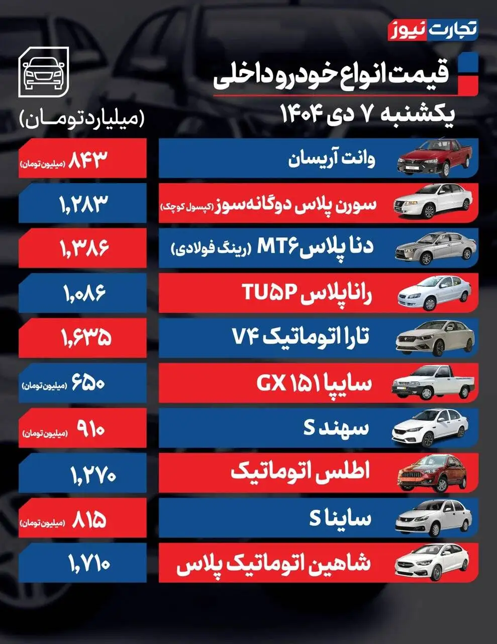 افزایش 40 تا 90 میلیون تومانی خودروهای مونتاژی؛ خودروهای داخلی چقدر گران شدند؟ - جدول قیمت ها