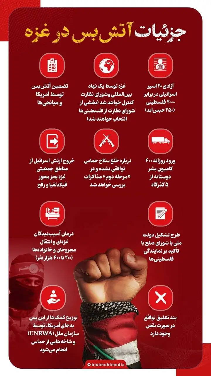اینفوکرافیک - جزئیات آتش بس در غزه