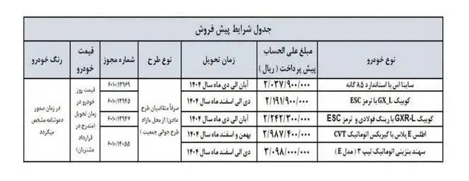 شروع نخستین فروش سایپا با 5 محصول و فروش فوری یک خودروی زامیاد + اسامی و قیمت خودروها