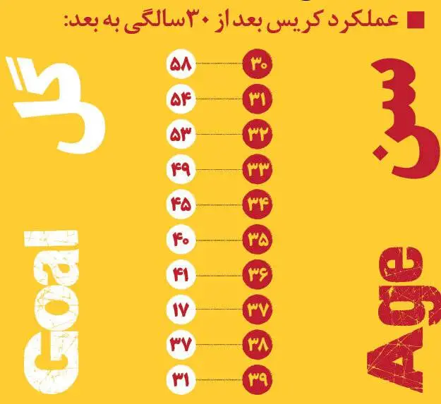 رونالدو و مسی، ابرستاره های تمام نشدنی؛ یکی 2گل، دیگری 2پاس گل