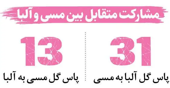 خداحافظی یار کمکی مسی