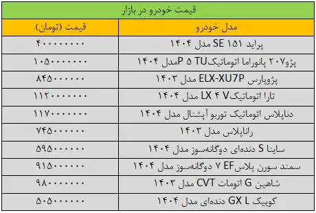 بازار خودرو به کما رفت - آخرین قیمت پژو، سمند، شاهین، تارا و کوییک + جدول