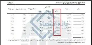 چرا کشف تریاک در ایران 50 درصد کاهش یافت؟