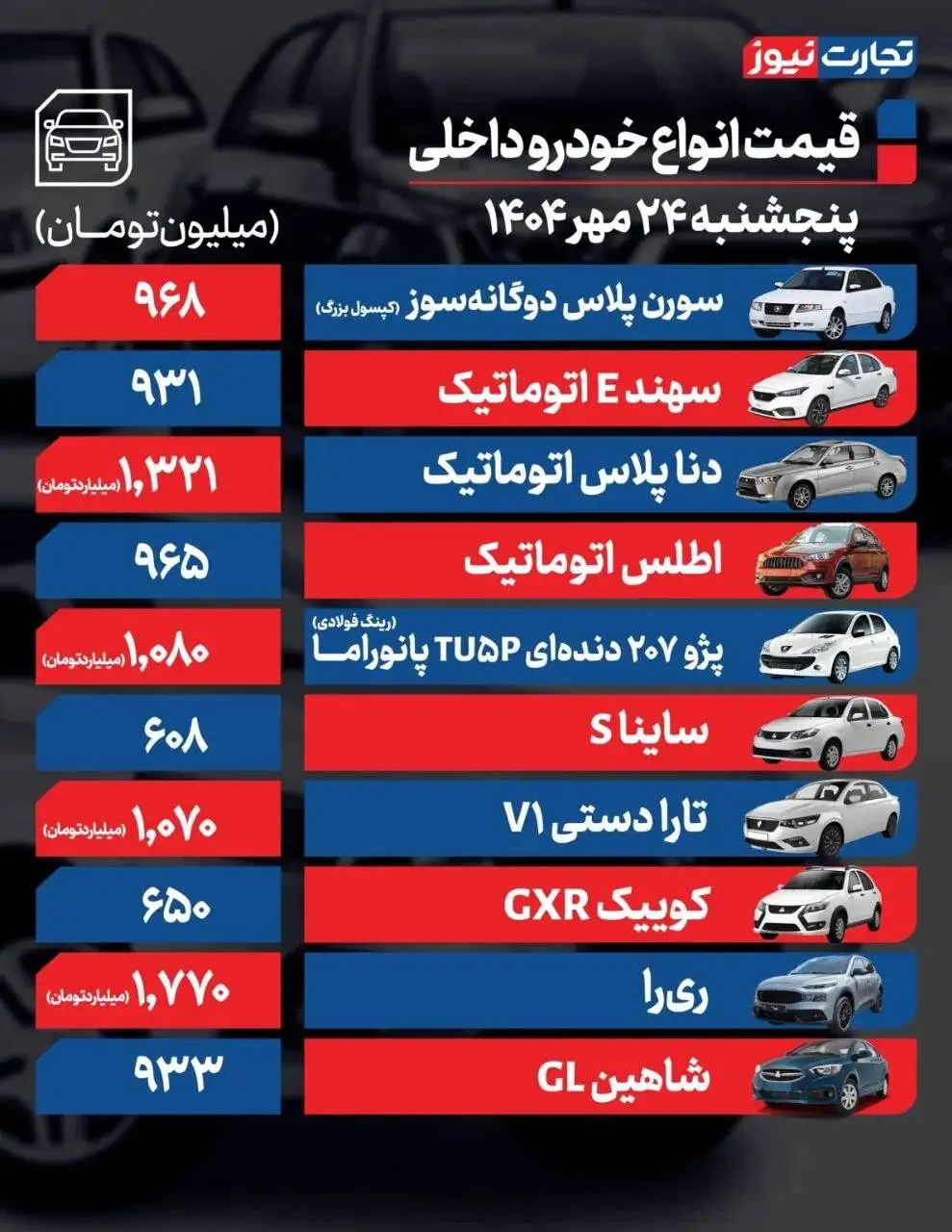 قیمت خودرو امروز 24 مهر 1404 - این خودرو 90 میلیون تومان ارزان شد
