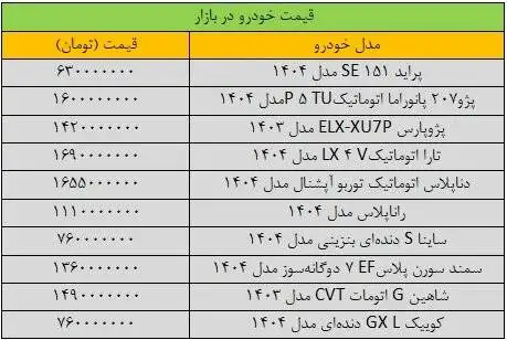 نفس بازار خودرو به شدت (حبس) شد - آخرین قیمت پراید، پژو، سمند، شاهین، دنا و کوییک + جدول