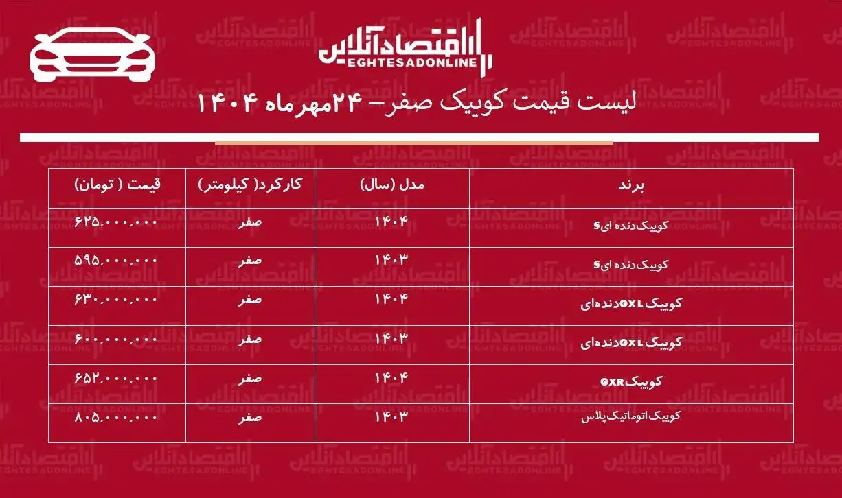 افزایش شوکه کننده قیمت کوییک - این مدل 135 میلیون تومان گران شد + جدول