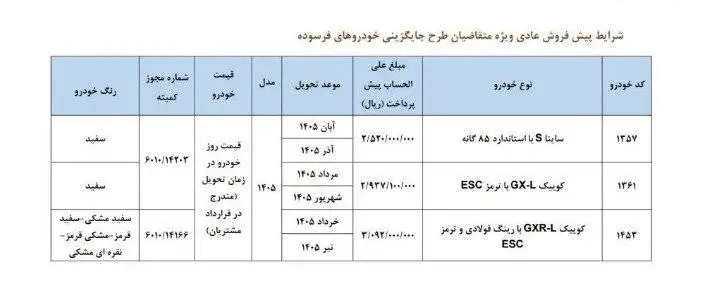 فروش محصولات سایپا ویژه خودروهای فرسوده - زمان ثبت نام، اسامی خودروها و مبلغ پیش پرداخت