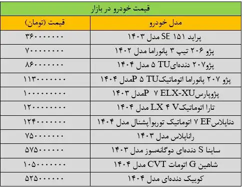 ریزش قیمت خودرو در بازار شتاب گرفت - آخرین قیمت پراید، سمند، کوییک، شاهین و دنا + جدول