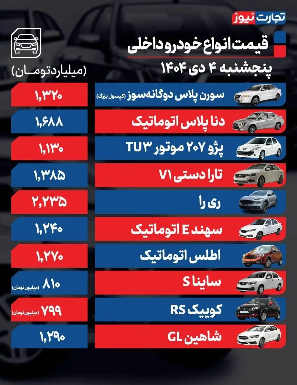 قیمت خودرو امروز 4 دی 1404 - ماشین باز هم گران شد + جدول قیمت های جدید