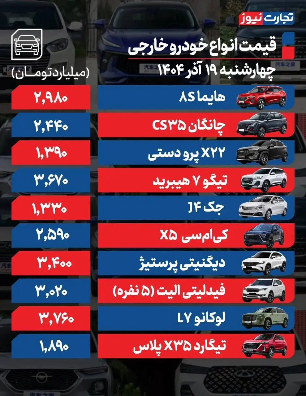 خودروی تازه وارد داخلی 2 میلیاردی شد؛ جهش قیمت در بازار ادامه دارد - جدول قیمت ها
