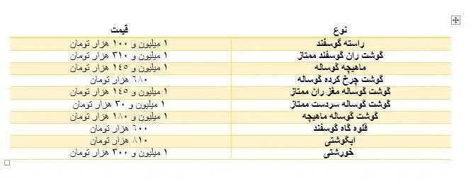 قیمت گوشت قرمز امروز 25 آذر 1404 - خورشتی 1.3 میلیون تومان شد+جدول
