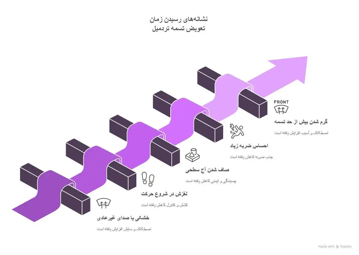 آیا عوض نکردن تسمه تردمیل به مفاصل آسیب می زند؟ ؛ نکاتی برای نگهداری اصولی