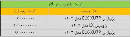 تغییر شدید قیمت پژوپارس در بازار - قیمت این مدل 60 میلیون تومان ریخت + جدول