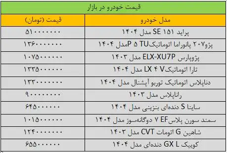 سقوط آزاد قیمت پراید و سمند در بازار - آخرین قیمت پژو، شاهین، کوییک، تارا و دنا + جدول
