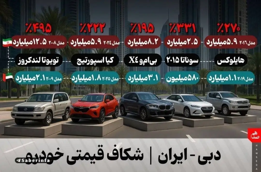 تصویر - اختلاف قیمت شوکه کننده خودرو در دوبی و ایران