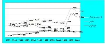 بحران پنهان (فرزندخواندگی) غیرقانونی - از هر سه کودک یکی خارج از قانون واگذار می شود!