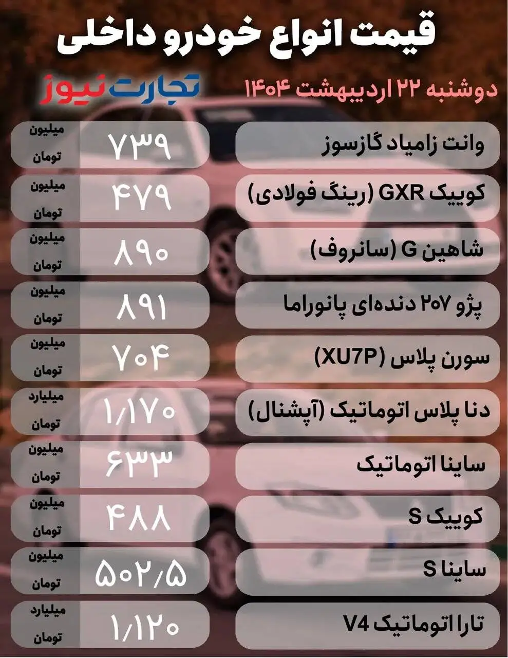 افت وخیز قیمت در بازار خودرو؛ این خودرو رکورددار کاهش قیمت در میان محصولات داخلی شد - جدول قیمت ها