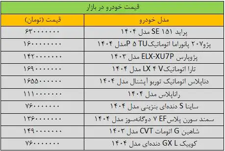 قیمت خودرو به شدت تغییر کرد - آخرین قیمت پژو، سمند، پراید، کوییک، شاهین و تارا + جدول