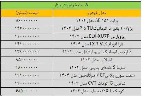 افزایش جالب قیمت سمند در بازار؛ این مدل یک شبه 165 میلیون تومان گران شد - آخرین قیمت خودروهای داخلی + جدول