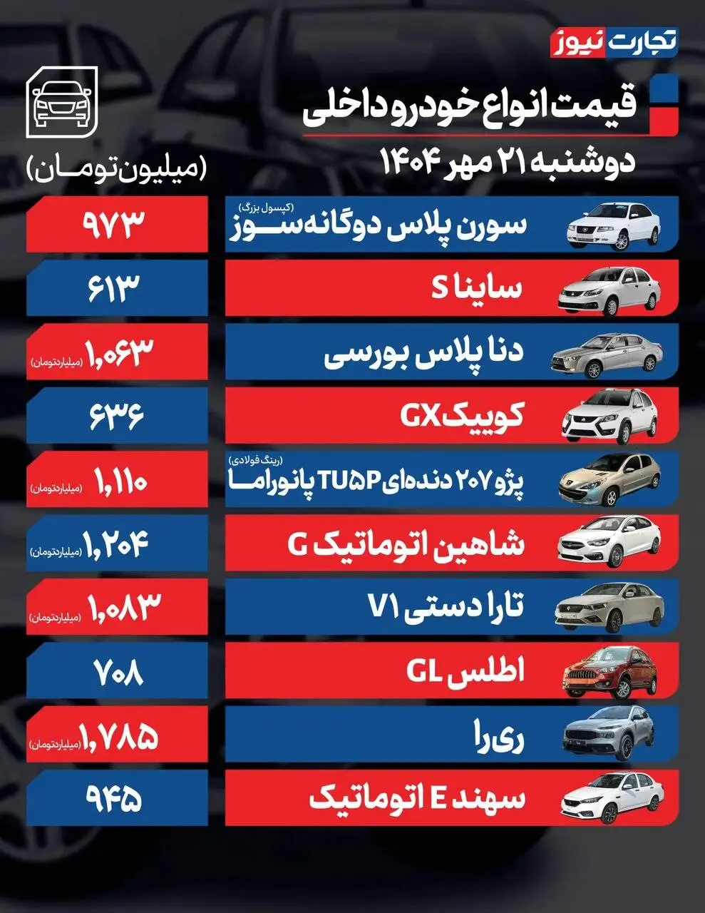 ثبات نسبی در بازار خودرو ؛ پژو 207، شاهین، ری را، دیگنیتی پرایم و آریزو چقدر قیمت خورد؟