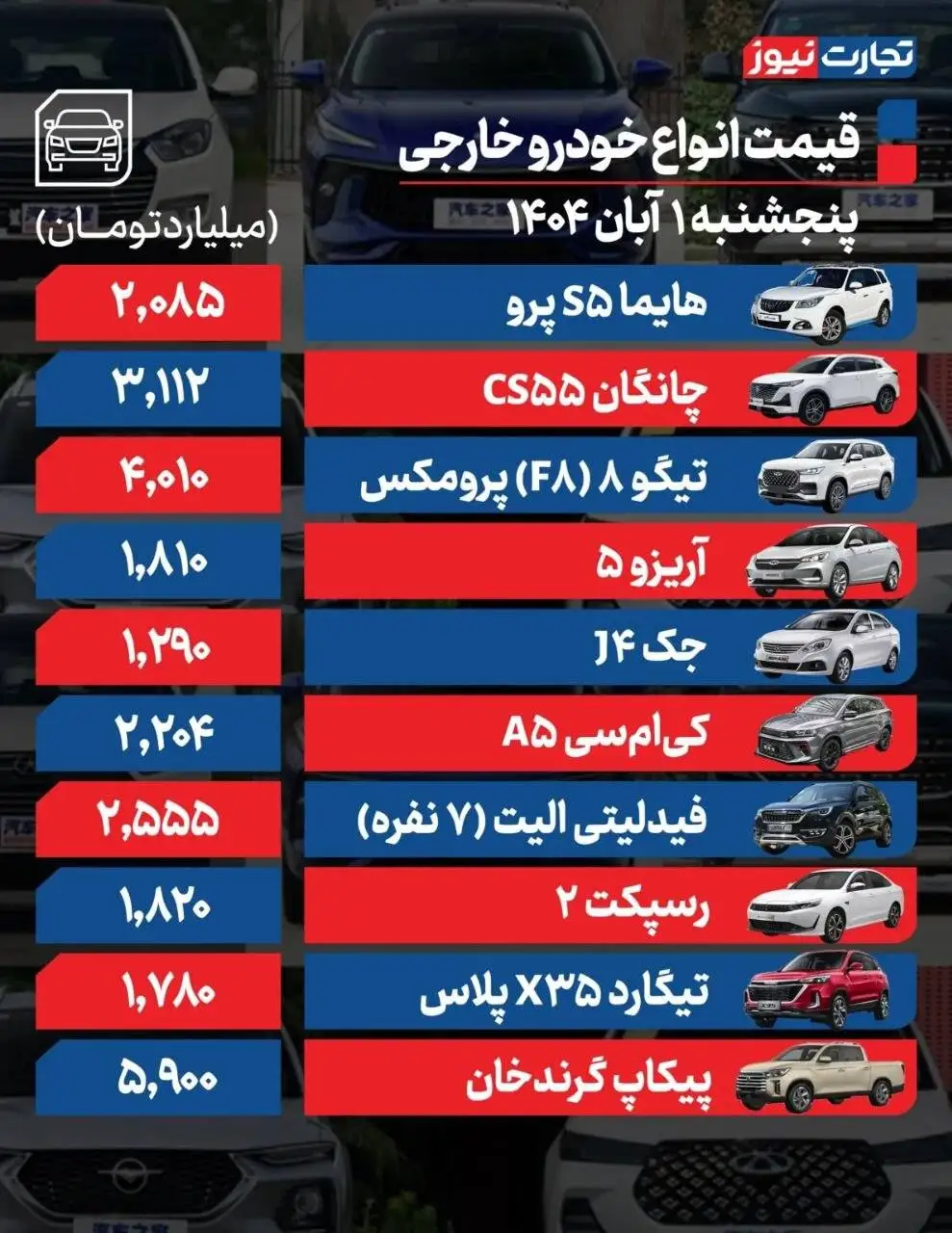 قیمت خودرو امروز 1 آبان 1404 - تناقض جالب در بازار خودرو ؛ از موج افزایش قیمت تا رکود