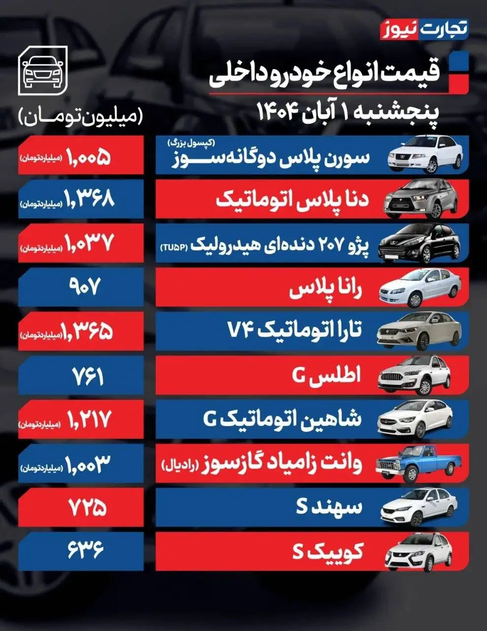 قیمت خودرو امروز 1 آبان 1404 - تناقض جالب در بازار خودرو ؛ از موج افزایش قیمت تا رکود
