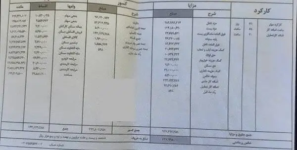 افشای فیش حقوقی جالب یک کارمند بانک + عکس - 92 میلیون تومان حقوق و 12 وام میلیاردی