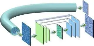 چشمانی انعطاف پذیر برای نفوذ به فضاهای غیرقابل دسترس