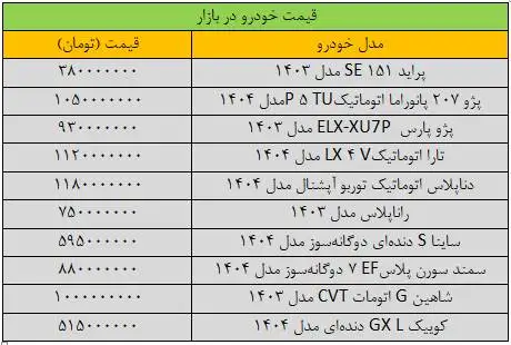 نفس بازار خودرو برید - آخرین قیمت پژو، شاهین، ساینا، سمند و تارا + جدول