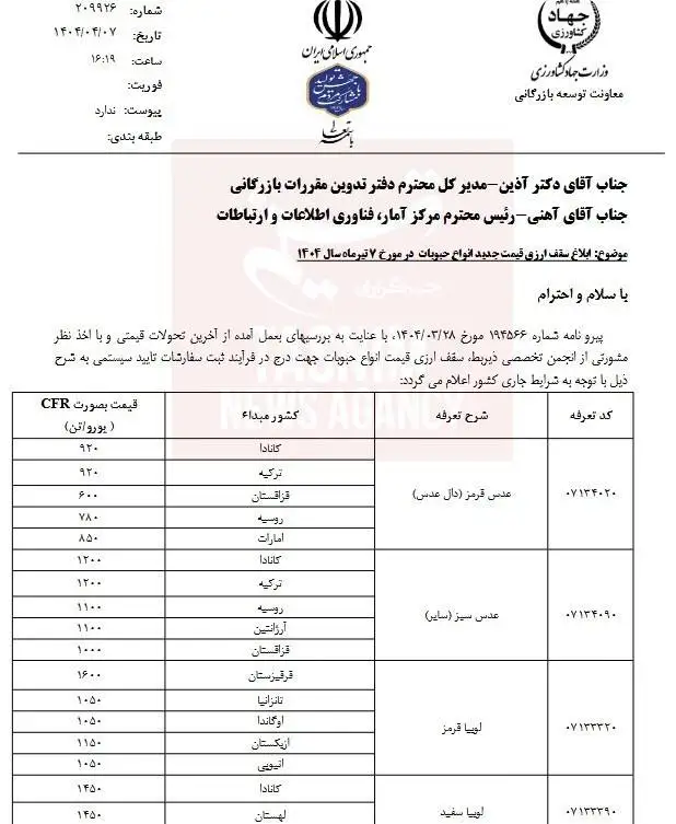 قیمت مصوب حبوبات وارداتی اعلام شد - جدول قیمت عدس، لوبیا، نخود و لپه