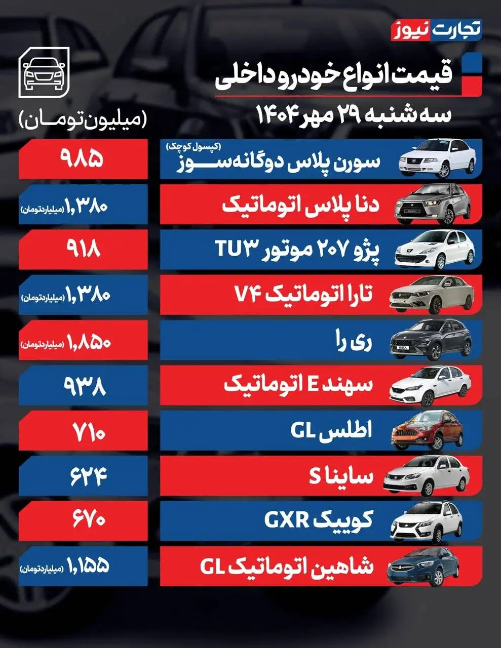 خودرو تا 100000000 گران شد ؛ جزئیات صعود میلیونی قیمت ها - جدول قیمت خودروهای داخلی و خارجی
