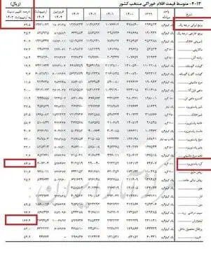 برنج ایرانی یک ساله 70 درصد گران شد