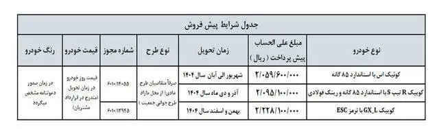 شروع پیش فروش ٣ محصول سایپا؛ اسامی خودروها و زمان تحویل