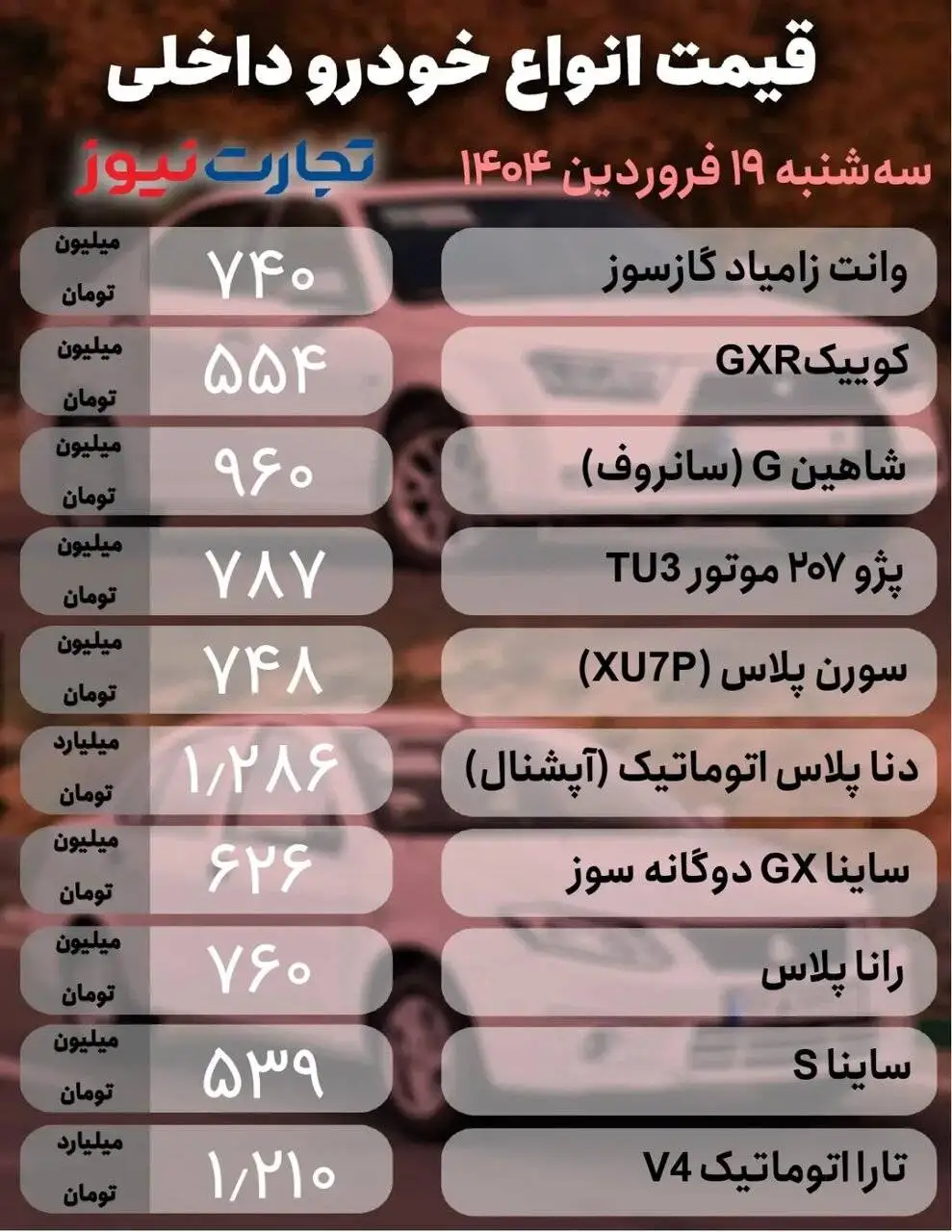 فراز و فرود قیمت در بازار خودرو ؛ تارا، 207، سورن، شاهین، تیگو و کی ام سی چند شد؟ - جدول قیمت ها