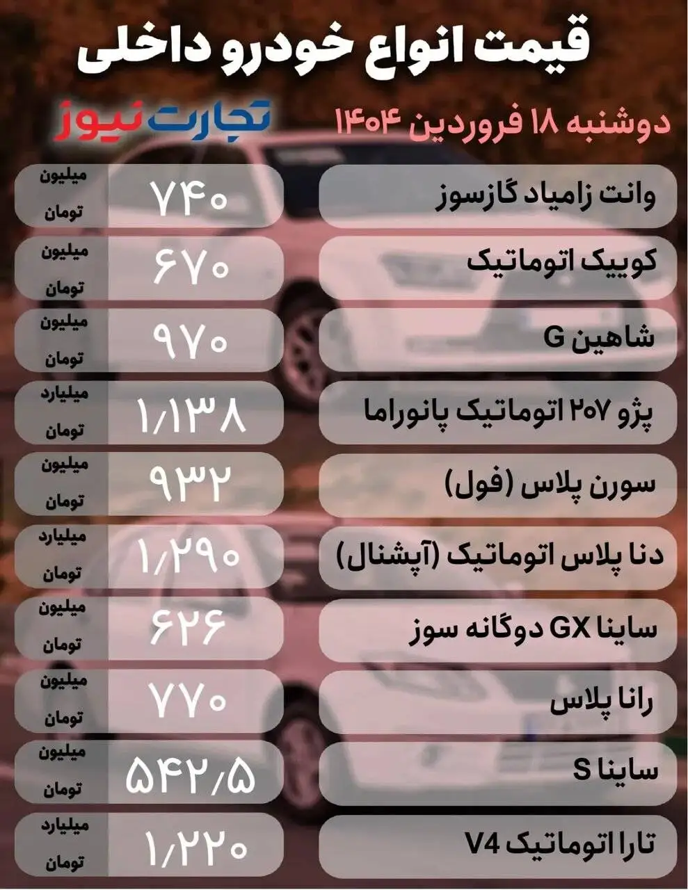 ریزش قیمت برخی خودروهای داخلی و خارجی در بازار؛ این خودرو 60 میلیون تومان پایین آمد - جدول قیمت ها