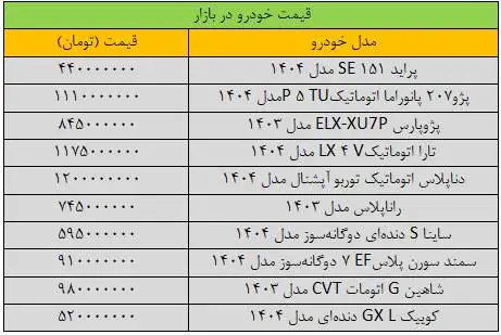 جهش سنگین قیمت ها در بازار خودرو - آخرین قیمت پژو، شاهین، کوییک، پراید و سمند + جدول