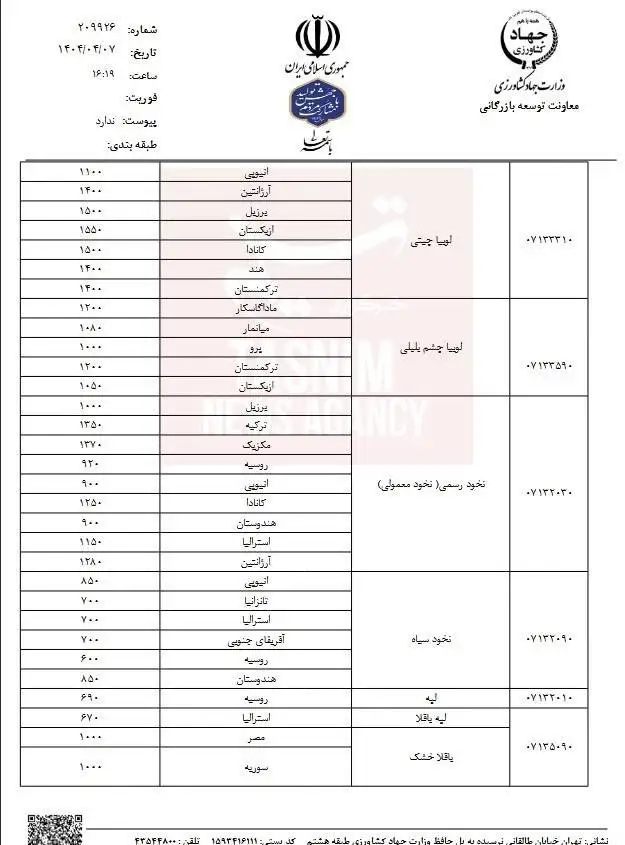 قیمت مصوب حبوبات وارداتی اعلام شد - جدول قیمت عدس، لوبیا، نخود و لپه