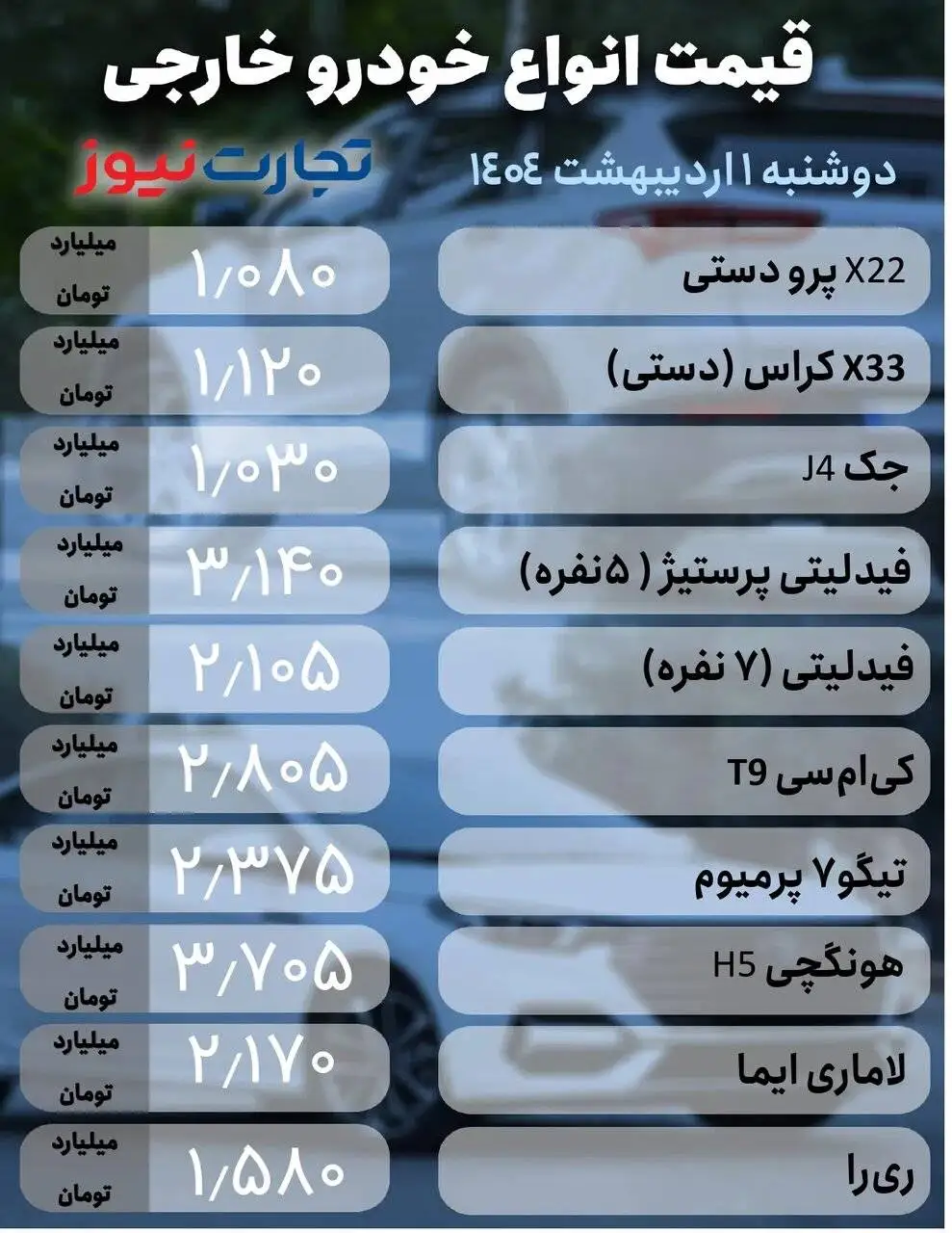 بازار خودرو با ارز همسو شد؛ کاهش 90 میلیون تومانی 3 خودرو - جدول قیمت خودروهای داخلی و مونتاژی