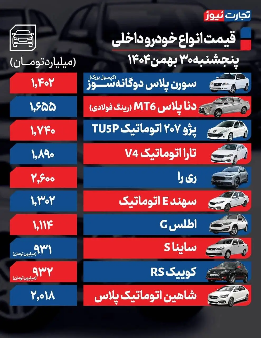 قیمت خودرو امروز 30 بهمن 1404 - این خودروها گران شدند