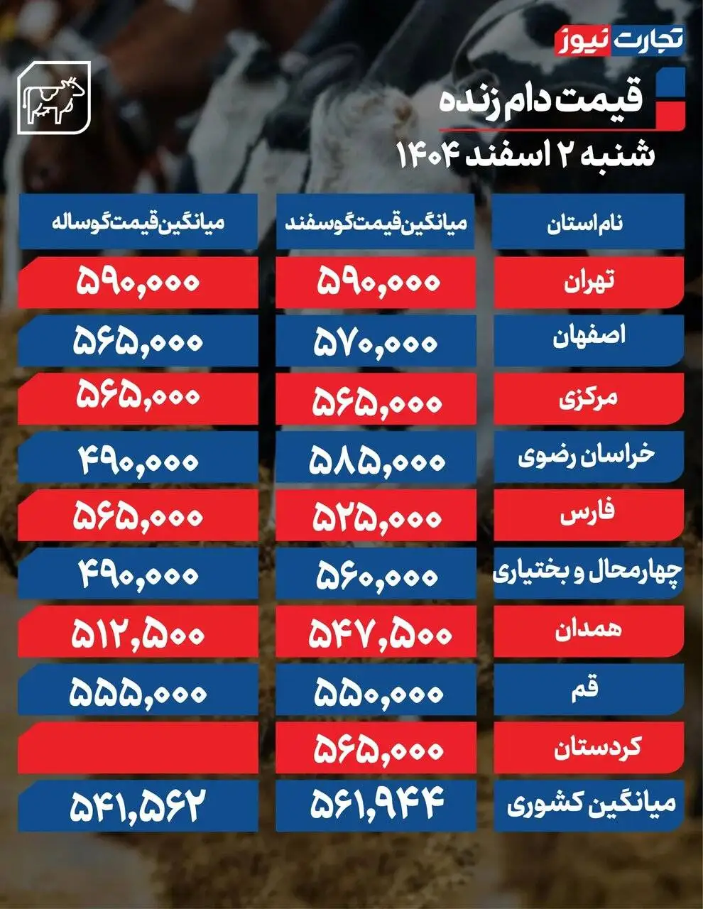 قیمت جدید دام زنده امروز شنبه 2 اسفند 1404 - قیمت گوسفند و گوساله چه تغییری کرد؟