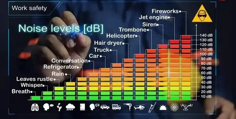 بلندترین صدای ثبت شدۀ تاریخ چه بود؟