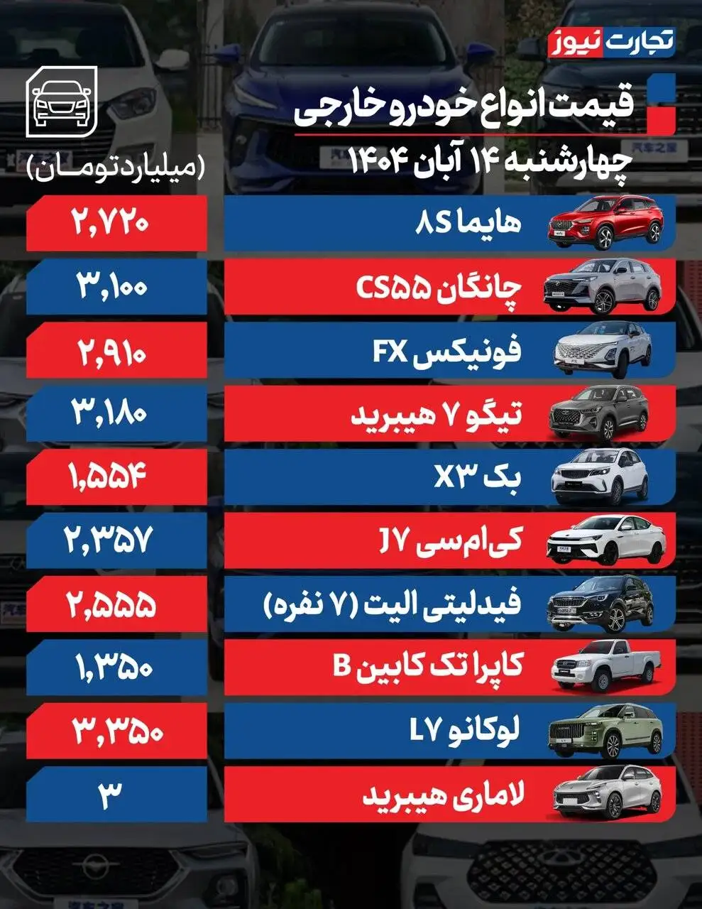 نوسان در بازار خودرو؛ کدام خودروها تا 50 میلیون تومان افت کردند؟ - جدول قیمت ها