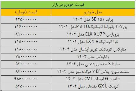 قیمت پراید ترمز برید - آخرین قیمت پژو، سمند، کوییک، تارا و ساینا + جدول