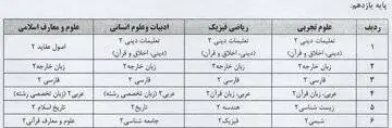 جزئیات ترمیم معدل برای کنکور؛ پایان ترمیم تک درسی از سال 1405