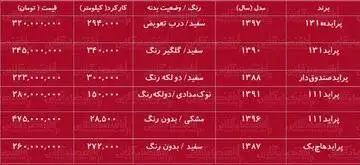 خرید پراید کارکرده چقدر آب می خورد؟