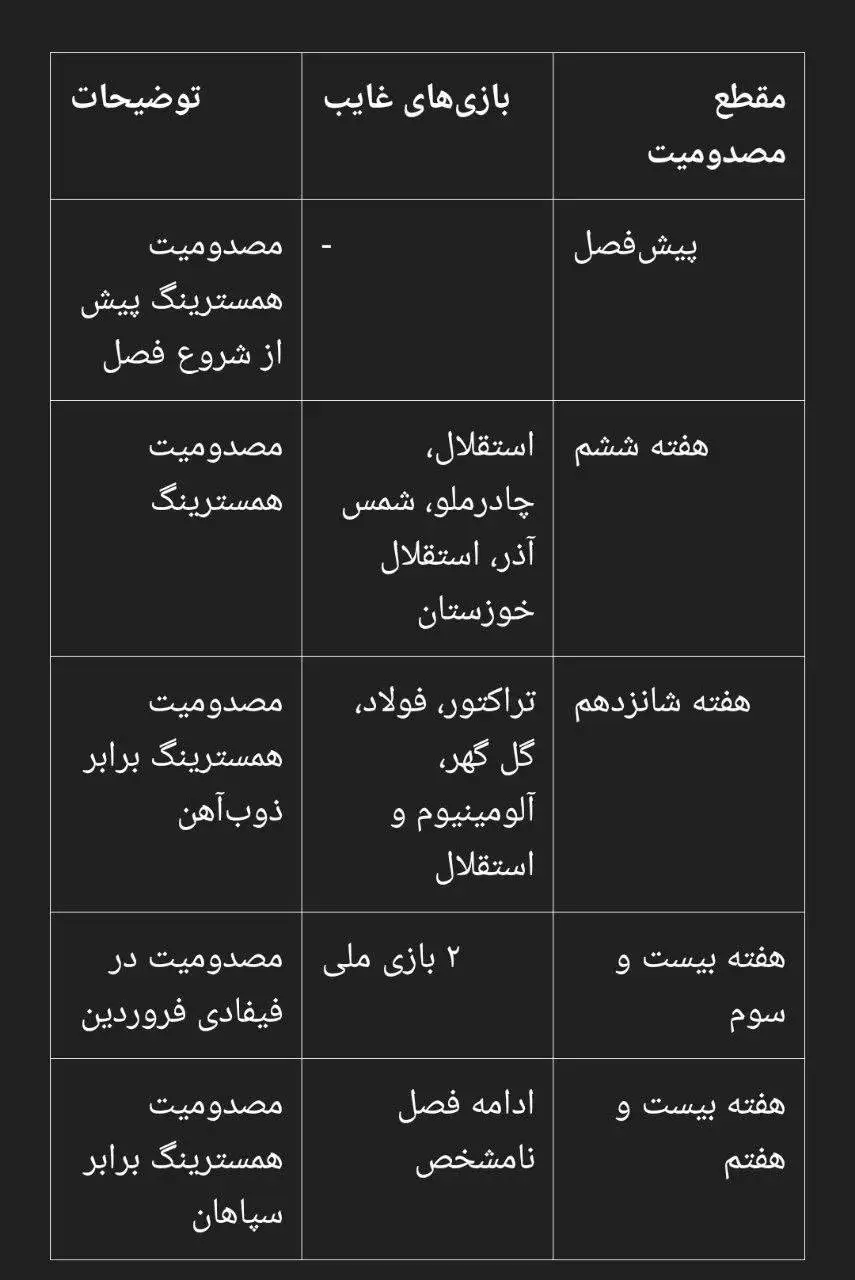 تصویر - آمار باورنکردنی اورونوف؛ ستاره ازبک مهمان دائمی کلینیک پرسپولیس